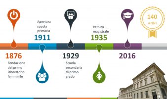 La nostra storia